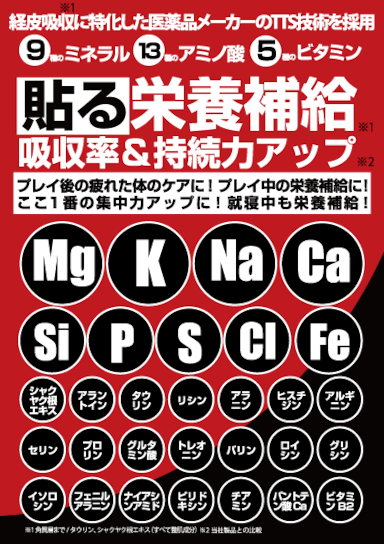 貼る栄養補給 Potion Type-M＋A